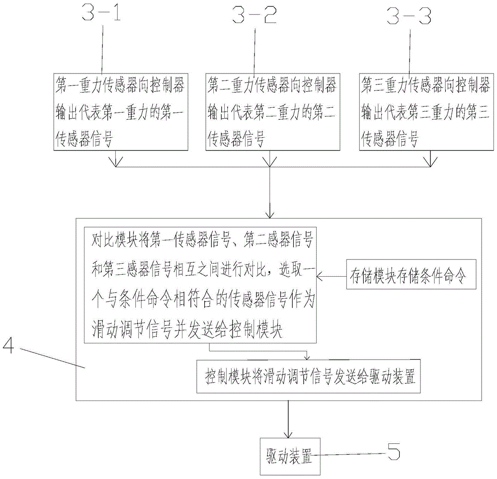 感應(yīng)定位器的制作方法與工藝