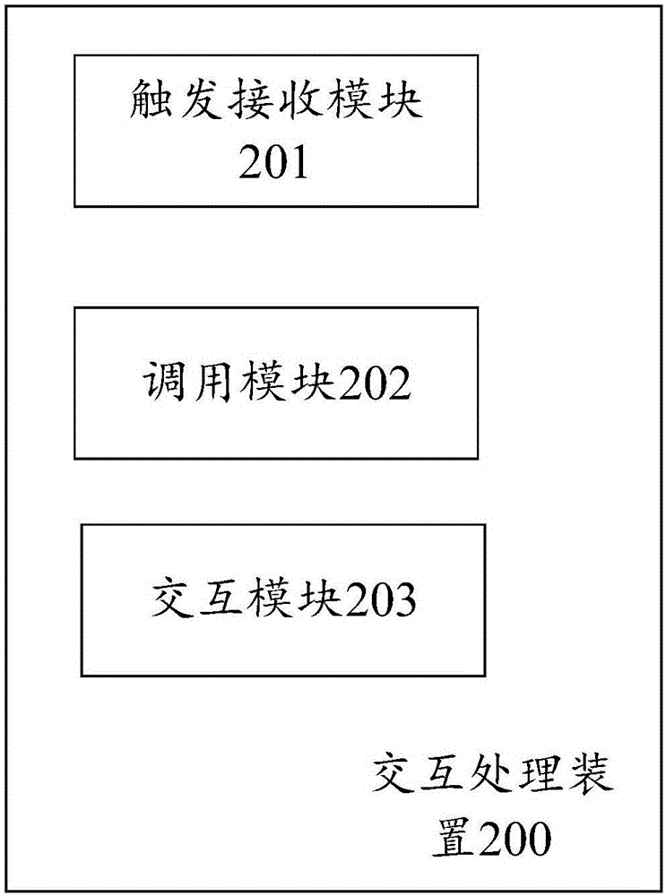 游戲中的交互處理方法、交互處理裝置以及服務器系統(tǒng)與流程