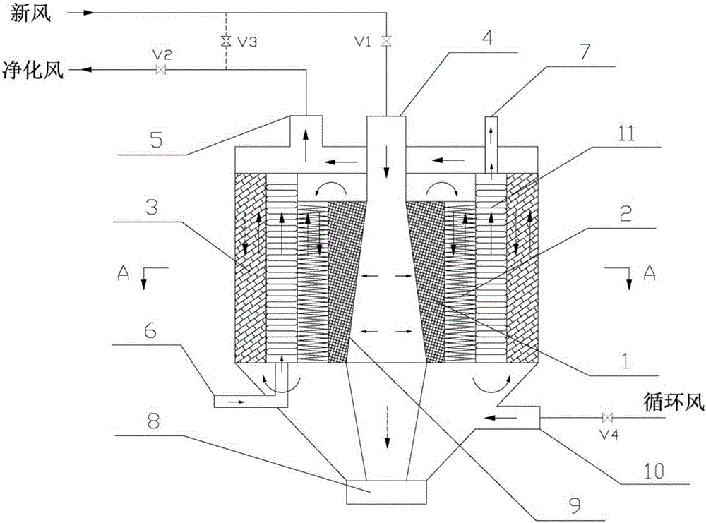 一種飛機(jī)機(jī)艙內(nèi)除臭氧、氣體凈化的方法及系統(tǒng)與流程