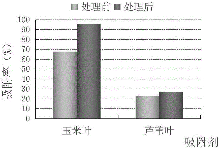 一种新型高效重金属吸附剂、其制备方法及应用与流程