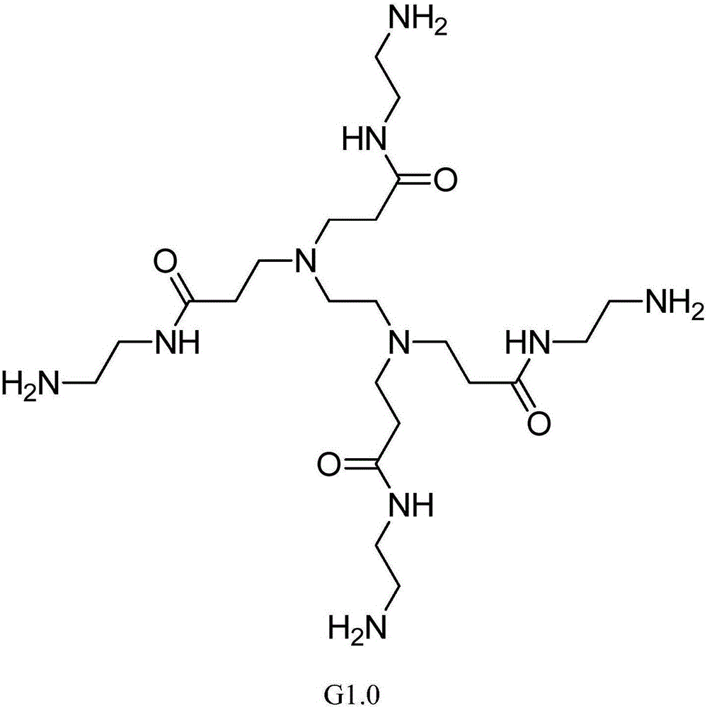一种凹凸棒负载PAMAM型树枝状大分子的制备方法与流程