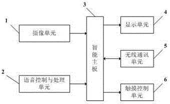 一種多功能智能騎行安全頭盔的制作方法與工藝