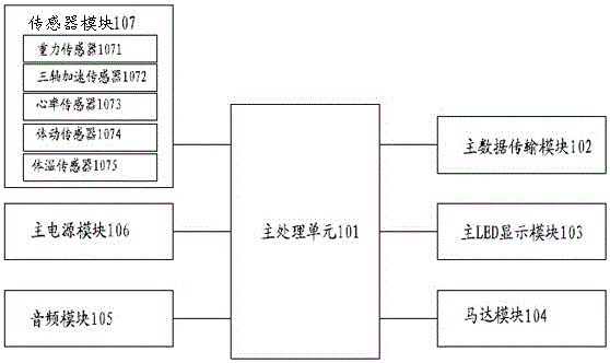 一種基于環(huán)境監(jiān)測和身體監(jiān)測的健康智能手環(huán)的制作方法與工藝