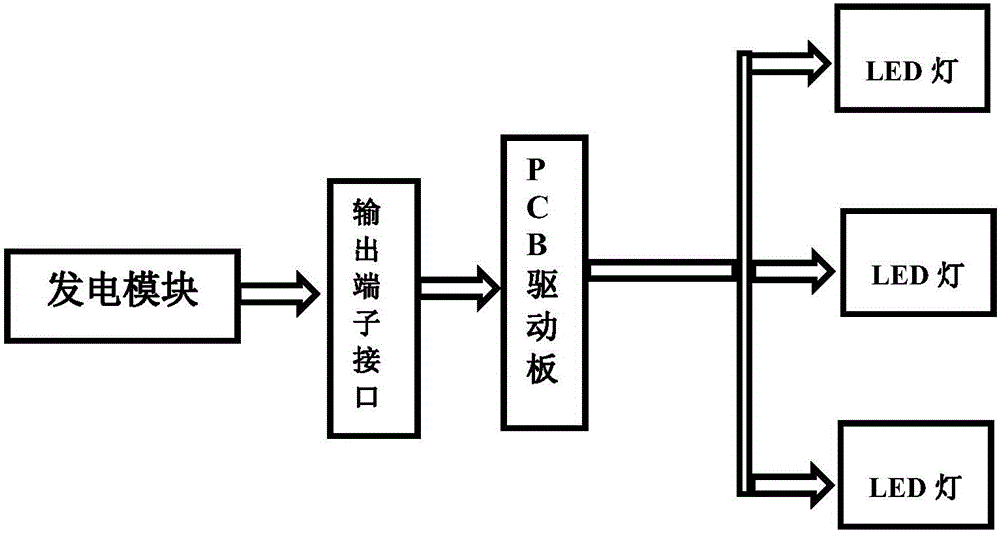 一种自发光包包的制作方法与工艺