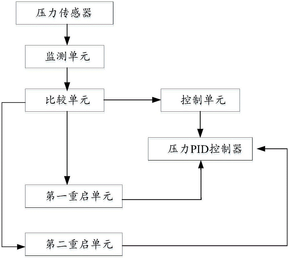 一種硅鋼氧化鎂涂層的壓力控制方法及裝置與流程