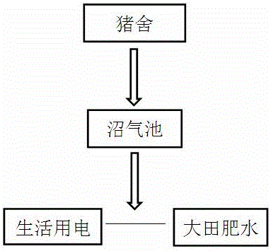 一种便于清洁排污的猪舍的制作方法与工艺