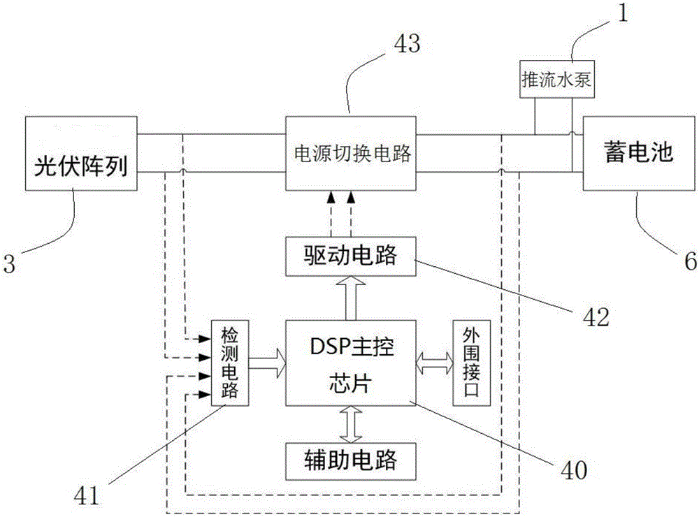 多路供电的增加水体溶氧均衡性的推流装置的制作方法