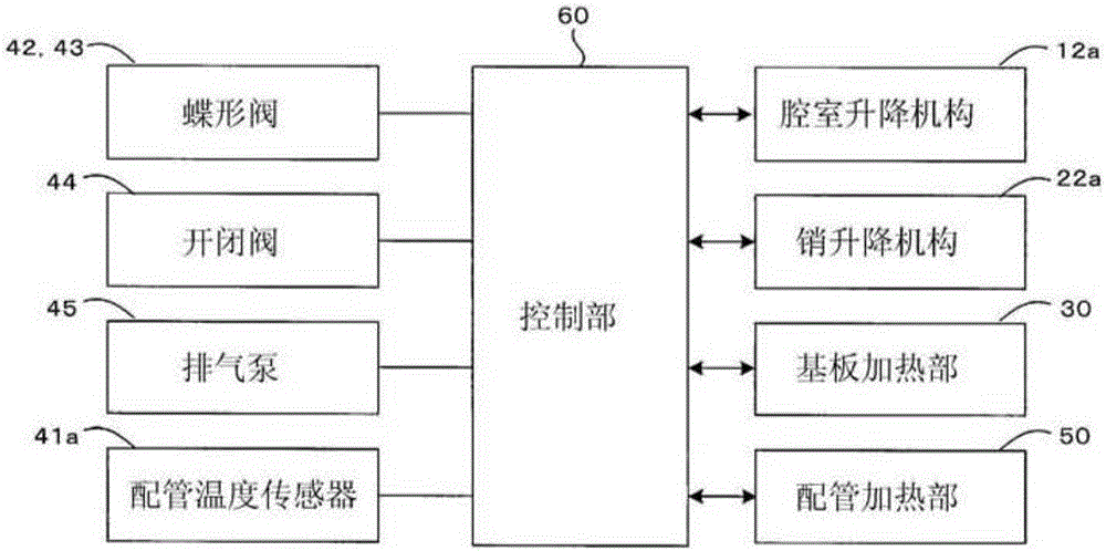 减压干燥装置及减压干燥方法与流程