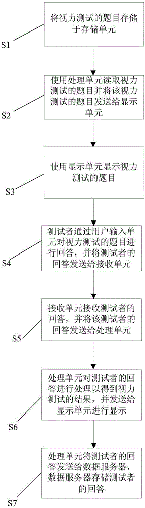 視力測(cè)試裝置的制作方法