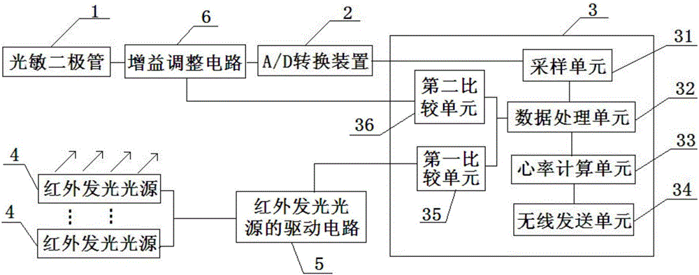 一種用于足部的心率檢測系統(tǒng)及其鞋墊、智能鞋的制作方法與工藝