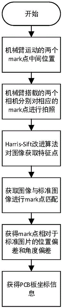 一种自动接插件装配机器人系统及其控制方法与流程