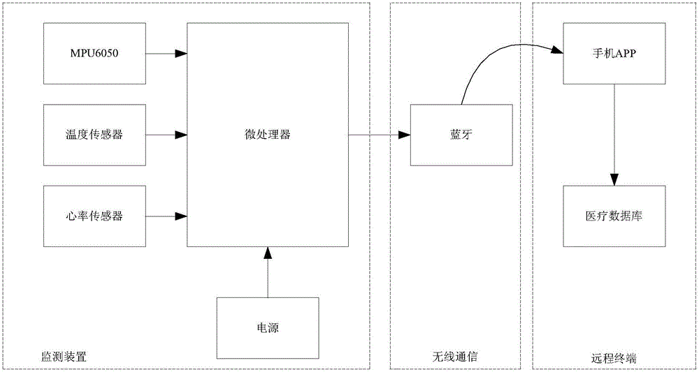 一種面向帕金森病人手部震顫評估的智能指環(huán)的制作方法與工藝