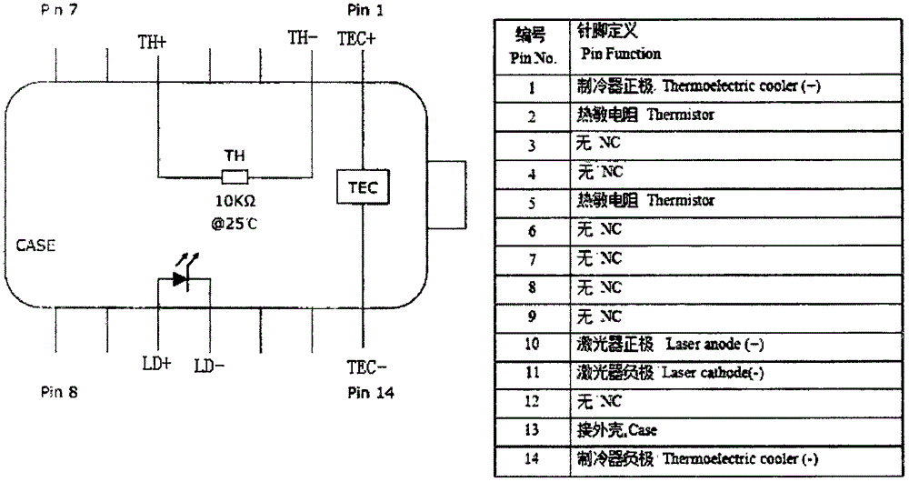 一種非接觸式血糖儀的制作方法與工藝