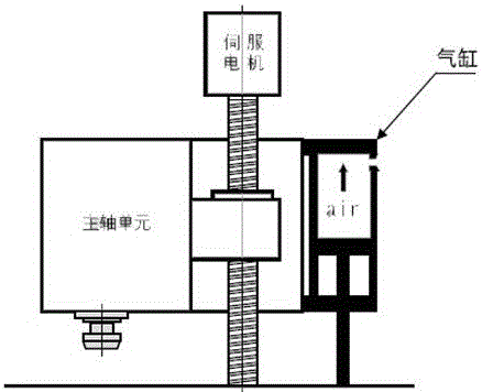 一种氮气平衡器的制作方法与工艺