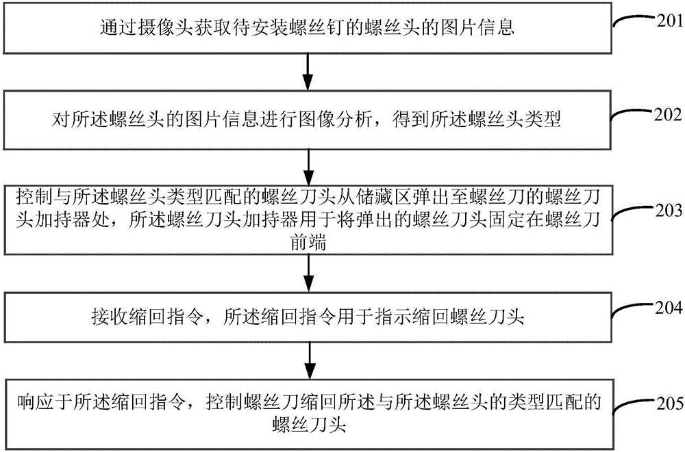 螺丝刀的控制方法及装置与流程