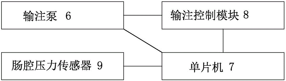 一种可调节的肠内营养输注器的制作方法与工艺