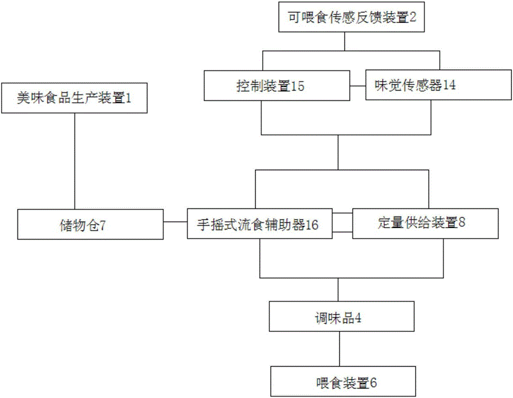 一種便攜式喂養(yǎng)病人或老人的裝置的制作方法