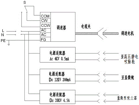 顯微鏡閥門非金屬組合件毛邊去除機的制作方法與工藝