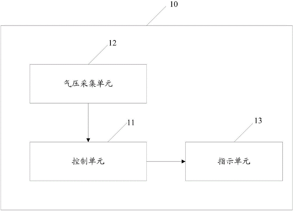 一种气压状态显示装置及应急设备的制作方法