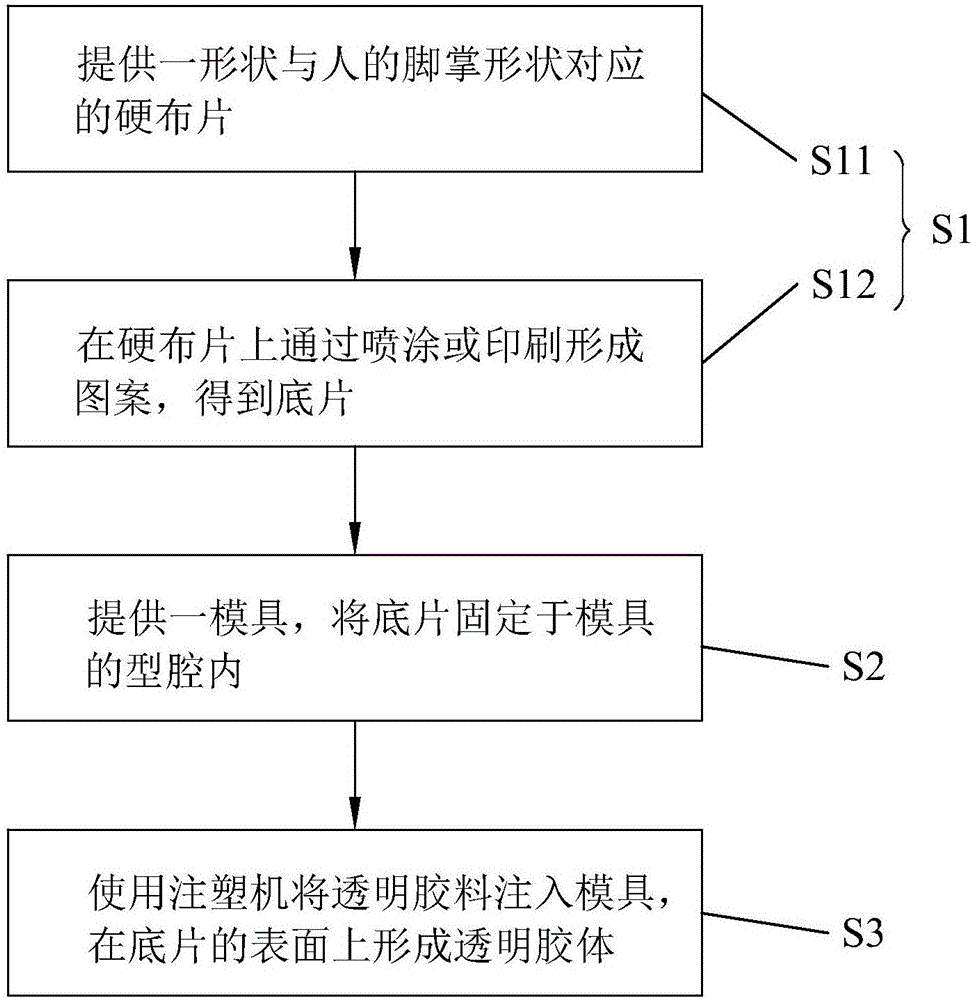 透明鞋底成型方法與流程