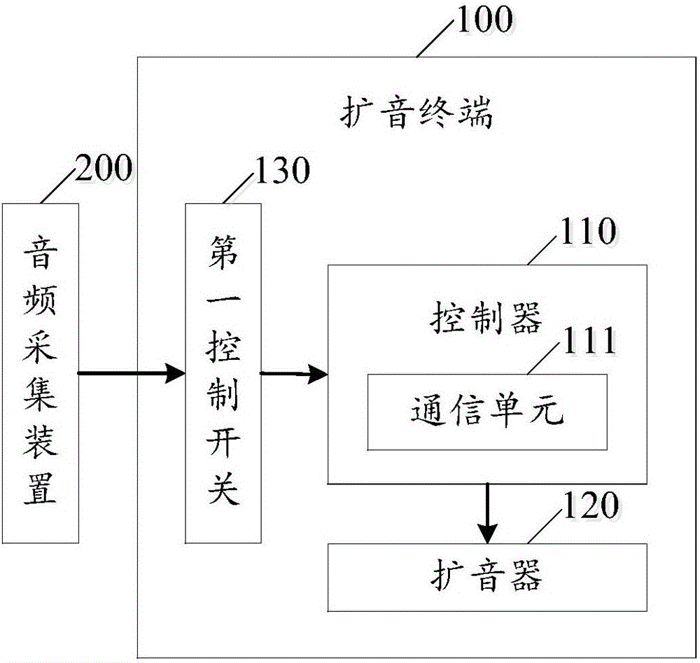 一種呼吸器設備用擴音終端的制作方法與工藝