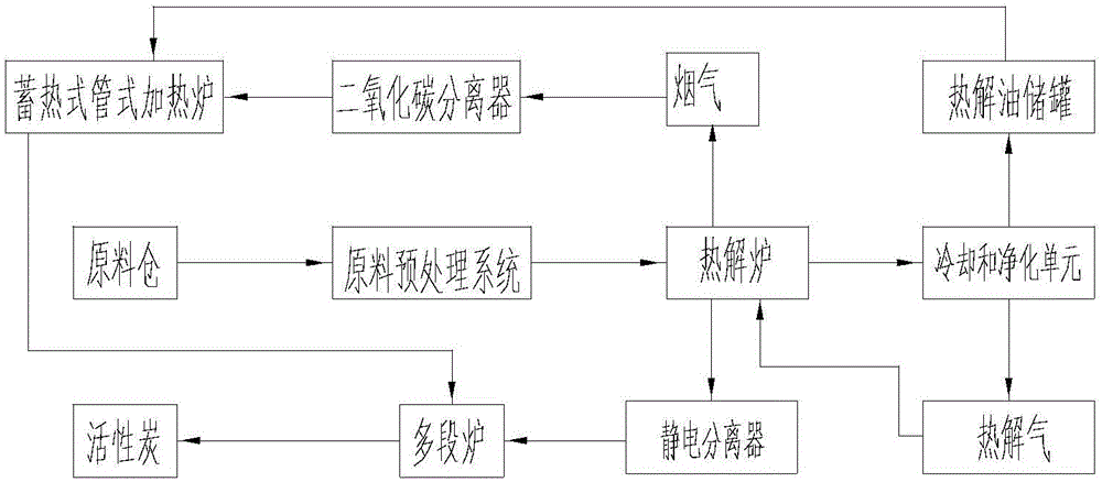 一种废电路板回收利用的系统及方法与流程