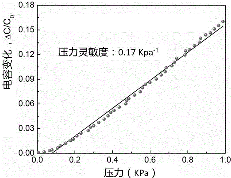 具有高靈敏度的自愈合電容式智能皮膚及其制備方法與流程