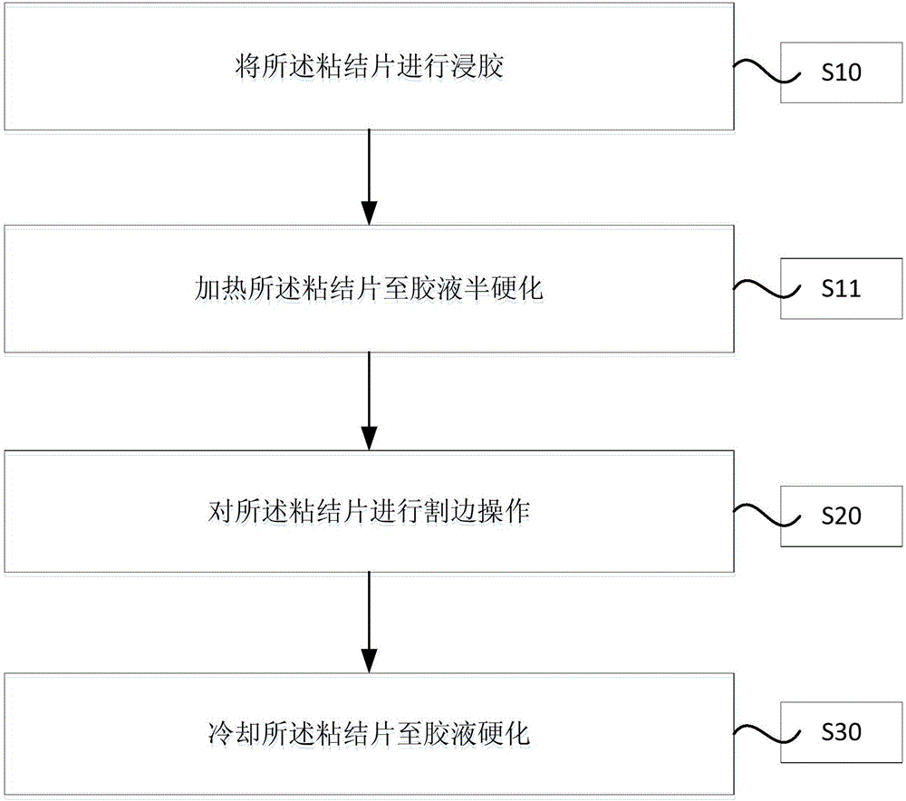 粘結(jié)片封邊的方法及裝置與流程