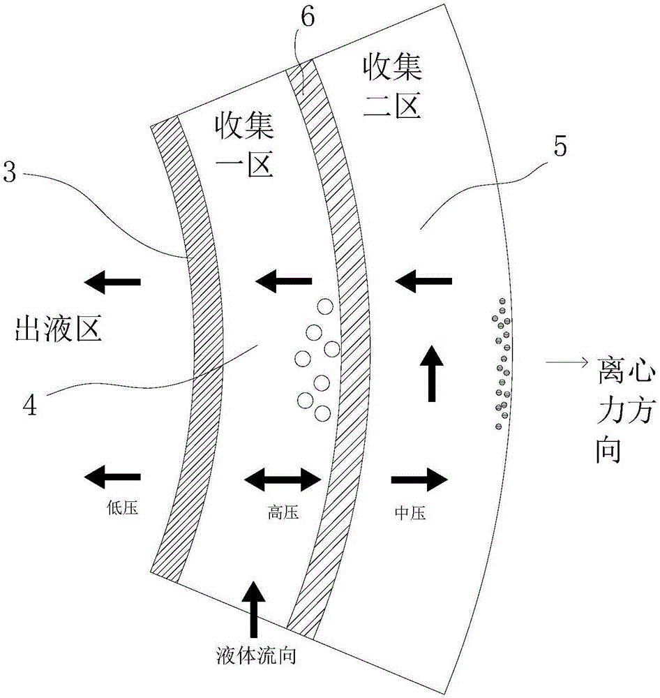 一種微米及亞微米級(jí)顆粒離心式過(guò)濾收集的控制結(jié)構(gòu)的制作方法與工藝