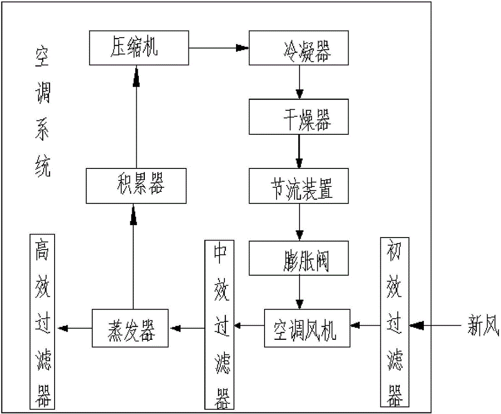 一種非獨立式的汽車空氣凈化系統(tǒng)的制作方法與工藝