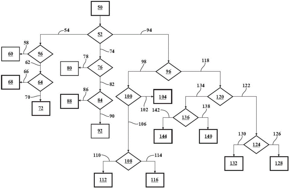 用于具有斷開(kāi)聯(lián)接的前軸和后軸驅(qū)動(dòng)致動(dòng)器的車輛的再生策略的制作方法與工藝