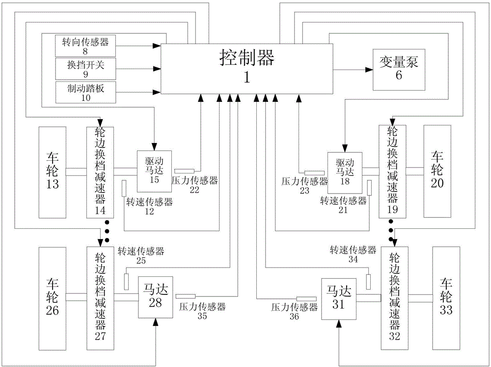 一種車輛液壓獨(dú)立驅(qū)動(dòng)系統(tǒng)的制作方法與工藝