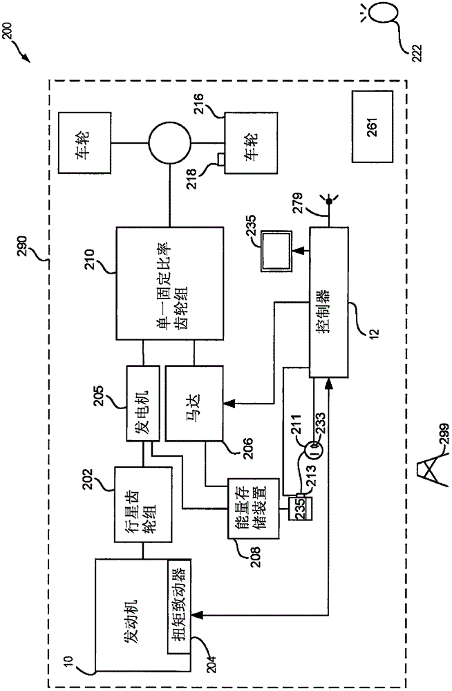 用于起动车辆的方法和系统与流程