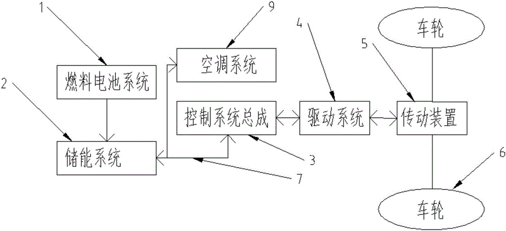 一種動(dòng)力控制系統(tǒng)及具有該系統(tǒng)的儲(chǔ)能車輛的制作方法與工藝