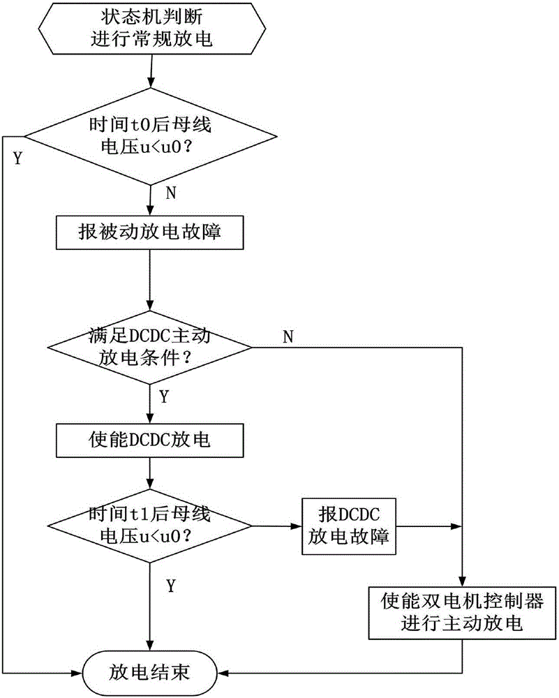 一种纯电动汽车双电机控制器的主动放电方法与流程