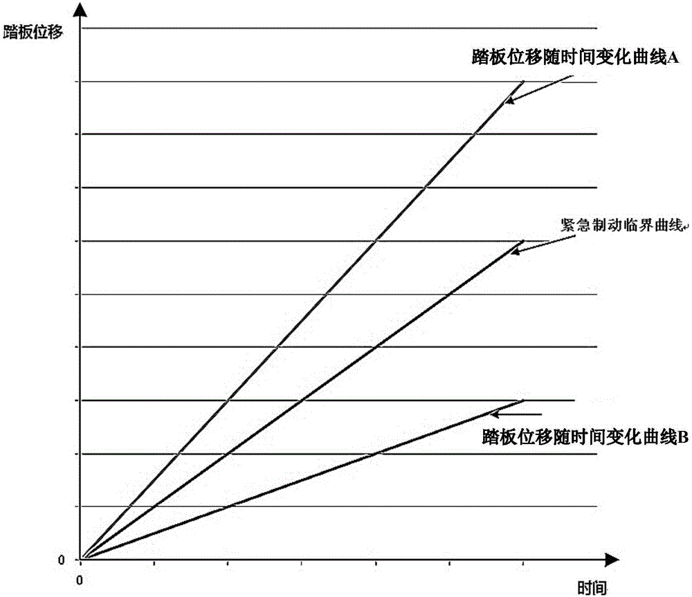 一種電動(dòng)汽車的制動(dòng)控制方法、制動(dòng)控制裝置和制動(dòng)系統(tǒng)與流程