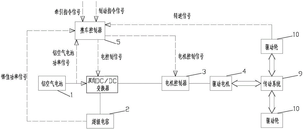 車輛、鋁空氣電池與超級(jí)電容的能源裝置及其控制方法與流程