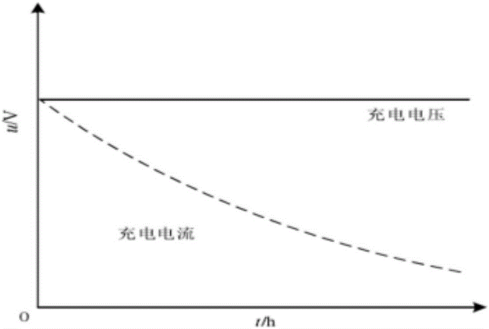 基于单片机的电动汽车电池智能充电系统及控制方法与流程