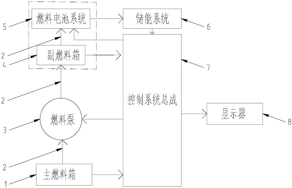 一種動(dòng)力控制系統(tǒng)及具有該系統(tǒng)的儲(chǔ)能車輛的制作方法與工藝