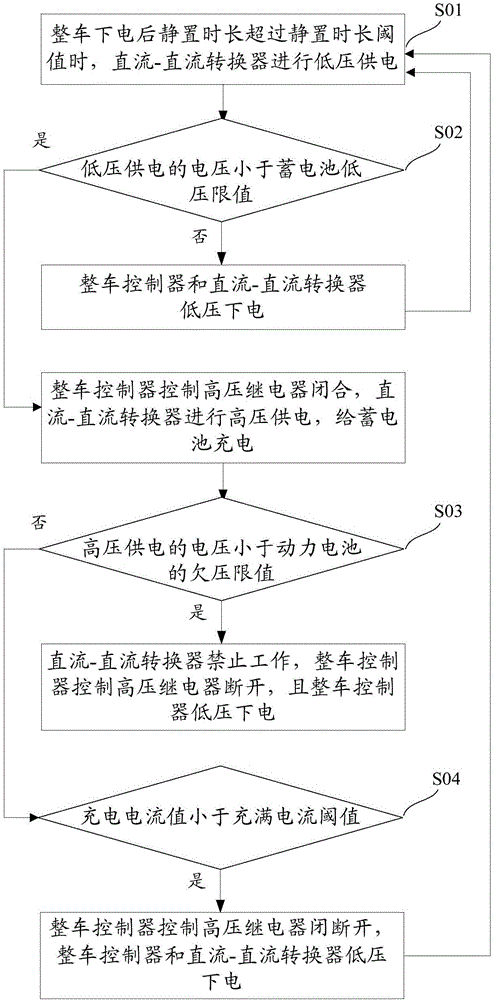 一種電動汽車車載蓄電池自動充電方法及系統(tǒng)與流程