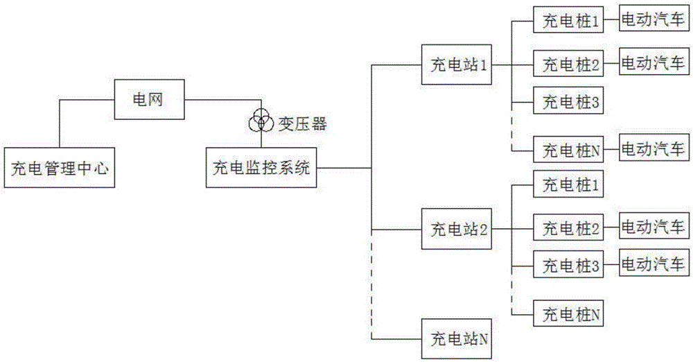 一种基于CPS的电动汽车充电方法与流程