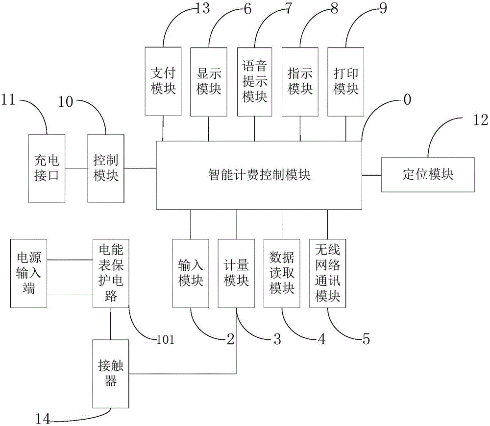 基于无线网络通信的电动汽车充电桩及系统的制作方法与工艺