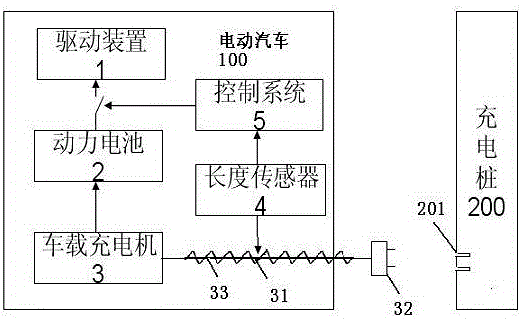 一种电动汽车充电桩以及充电系统的制作方法与工艺