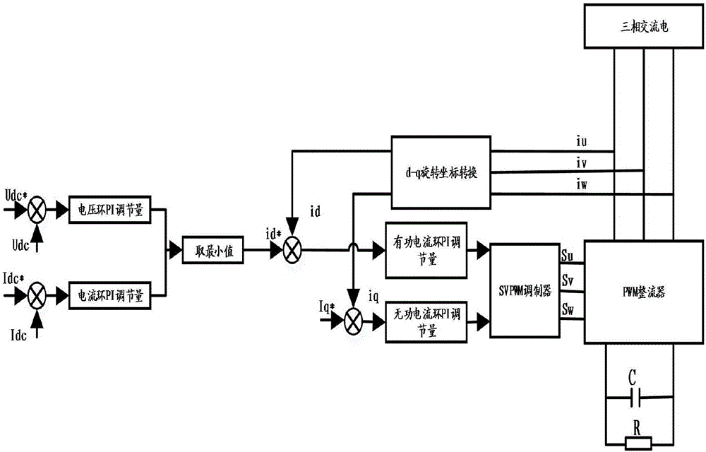 一種電動汽車的充放電方法及充電機(jī)與流程