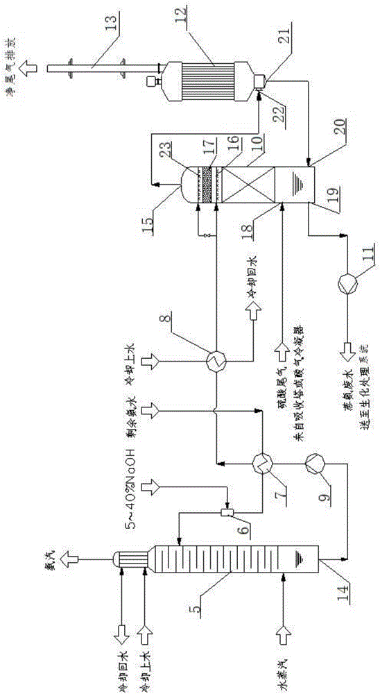 一種硫酸尾氣處理裝置的制作方法