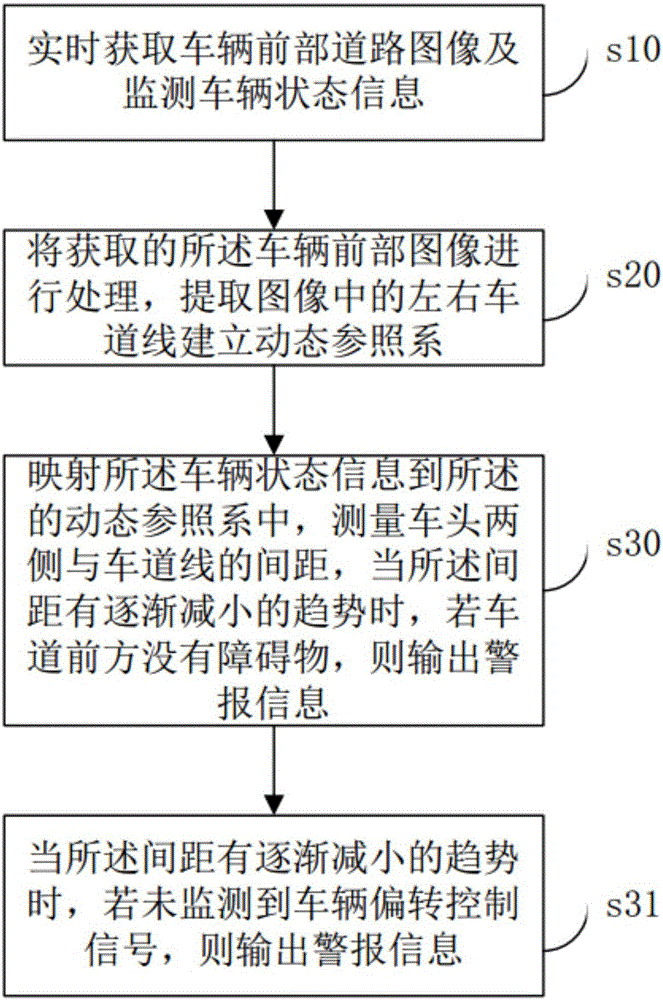 安全駕駛預(yù)警方法及裝置與流程