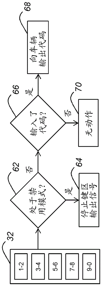 具有非故意致動(dòng)控制的車輛訪問系統(tǒng)的制作方法與工藝