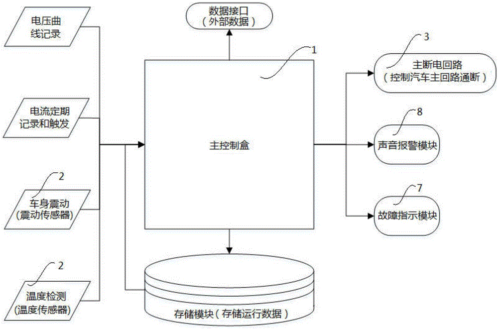 一种独立运行的汽车电源安全监测保护装置及方法与流程