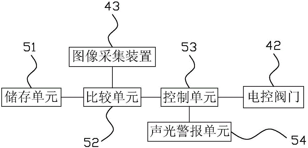 一种能够识别谷物的大米搅拌装置的制作方法