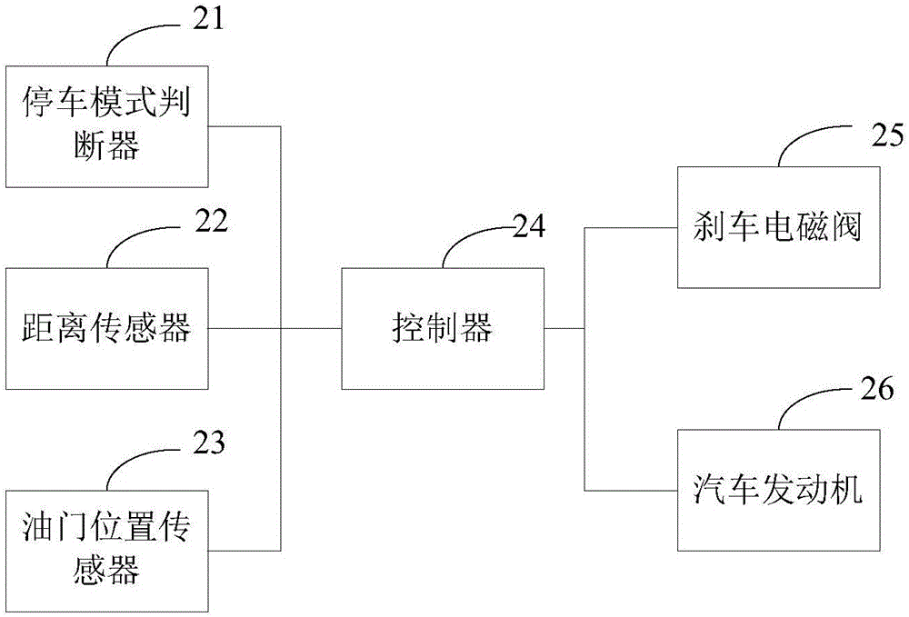 油門防誤踩方法、裝置及汽車與流程